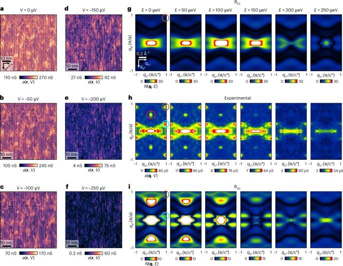 Fig. 4: QSB QPI for Δ(k) identification in UTe2.
