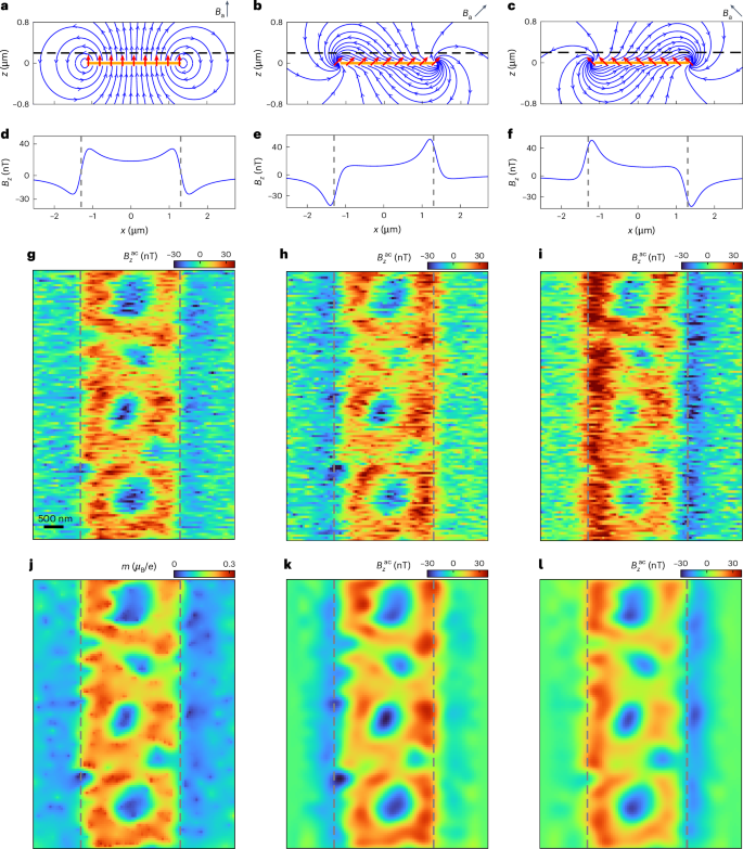 Fig. 3: Isospin texture in the 1/2M phase.
