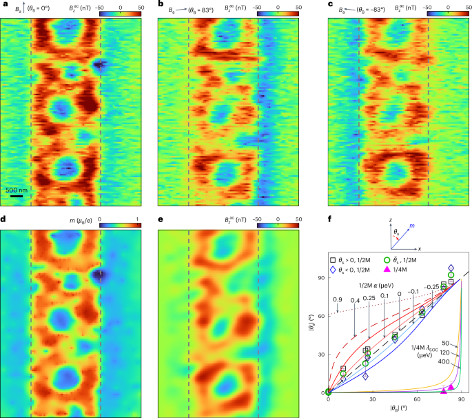 Fig. 4: Isospin texture in the 1/4M phase.