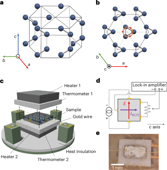 Observation of the nonlinear chiral thermoelectric Hall effect in ...