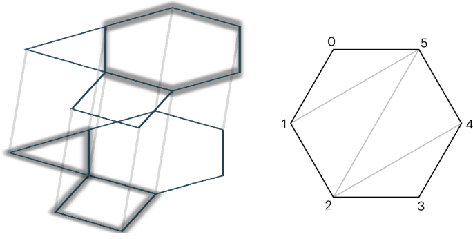 Fig. 3: Cycle sparsification and cellulation.