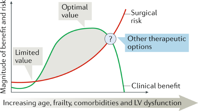 Prognostic Value of Global Longitudinal Strain and Etiology After Surgery  for Primary Mitral Regurgitation