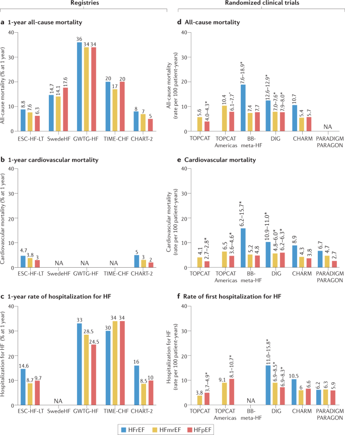 Ejection Fraction: Normal Range, Low Range, and Treatment