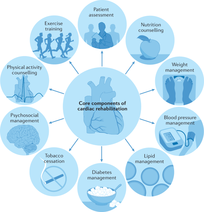 PDF) The Efficacy of Goal Setting in Cardiac Rehabilitation - a