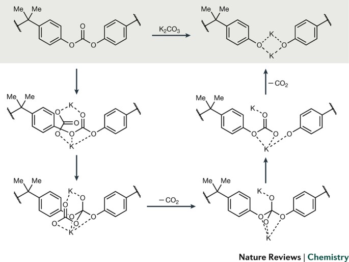 Chemical recycling of waste plastics for new materials production 