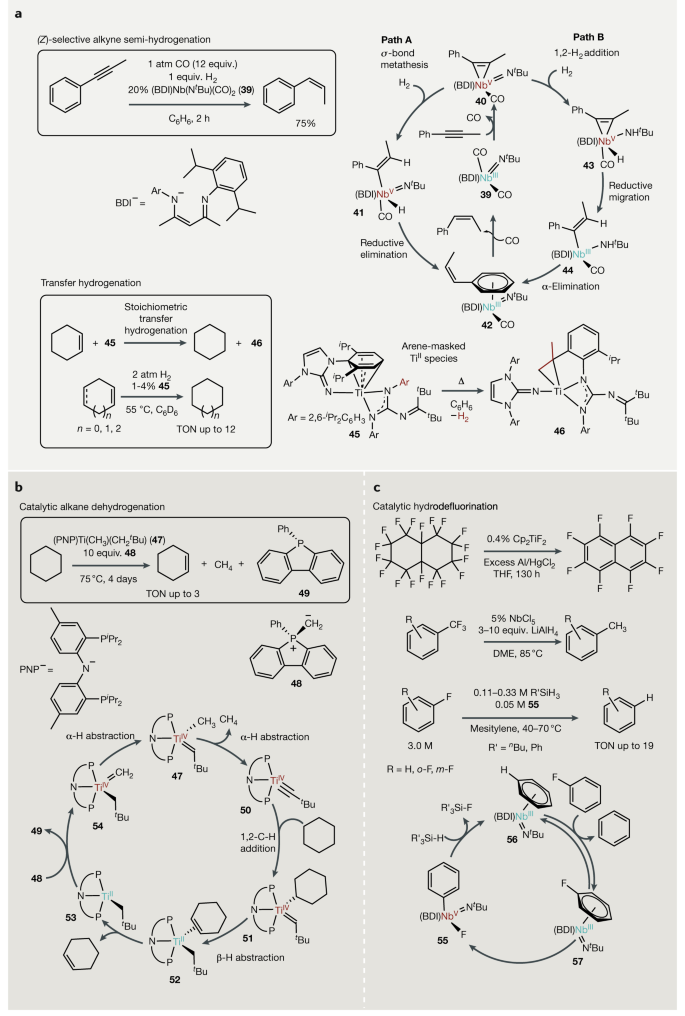 Modern Applications Of Low Valent Early Transition Metals In Synthesis And Catalysis Nature Reviews Chemistry