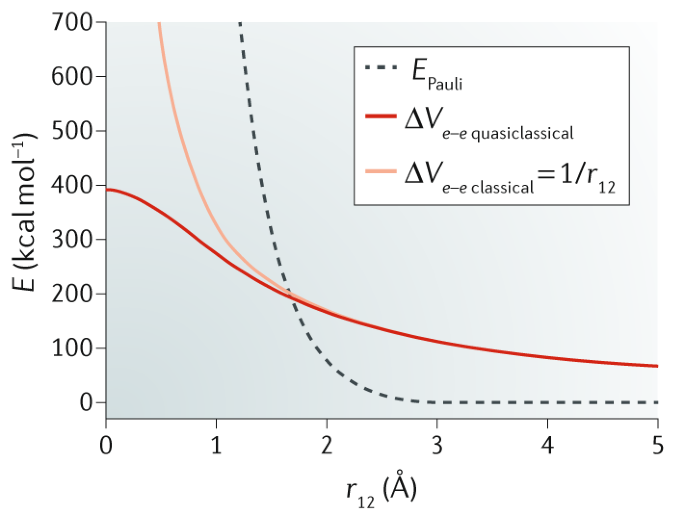 The Lewis Electron Pair Bonding Model Modern Energy Decomposition Analysis Nature Reviews Chemistry