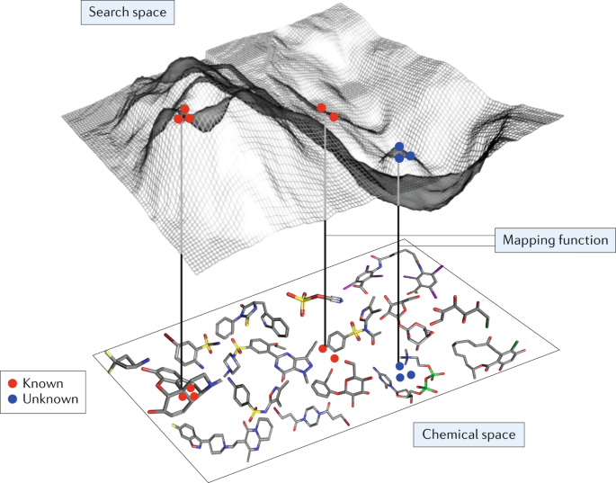 How to explore chemical space using algorithms and automation | Nature  Reviews Chemistry