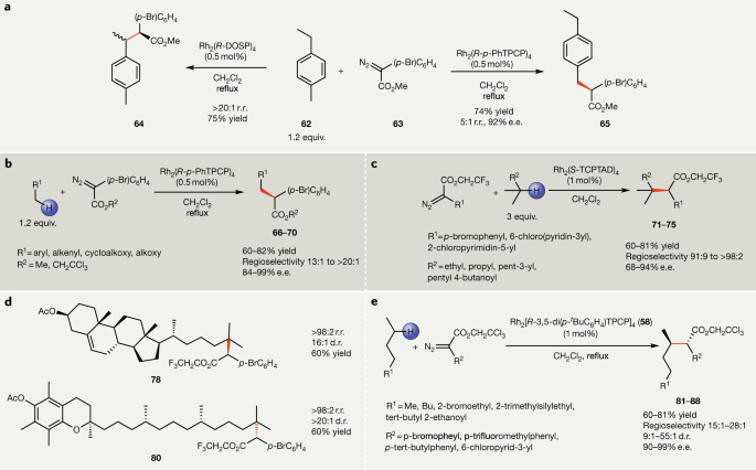 Dirhodium Tetracarboxylates As Catalysts For Selective Intermolecular C H Functionalization Nature Reviews Chemistry