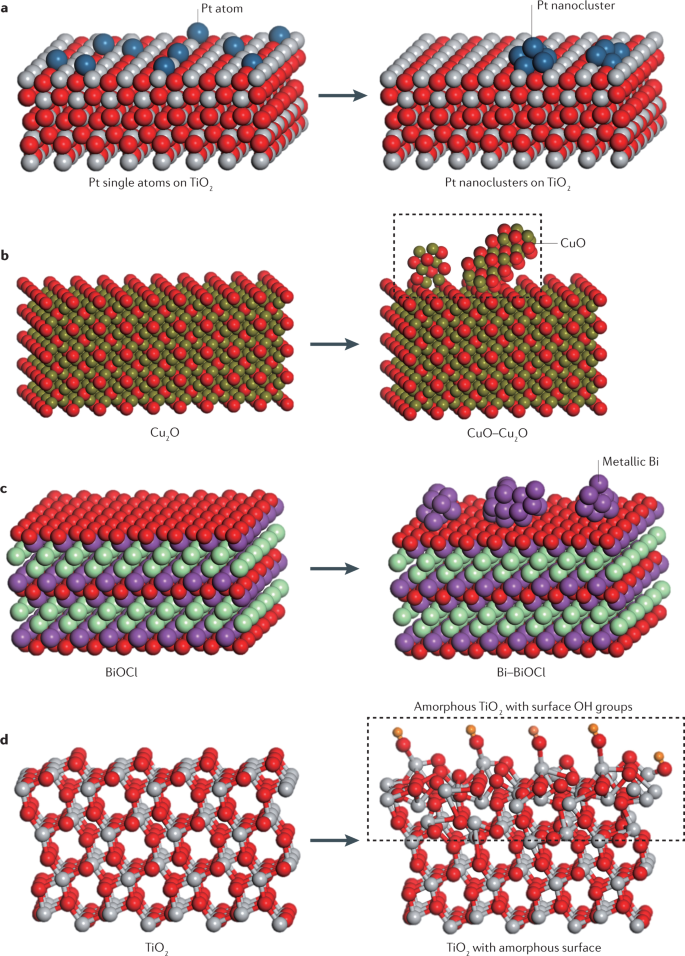 Structural Transformations Of Solid Electrocatalysts And Photocatalysts Nature Reviews Chemistry