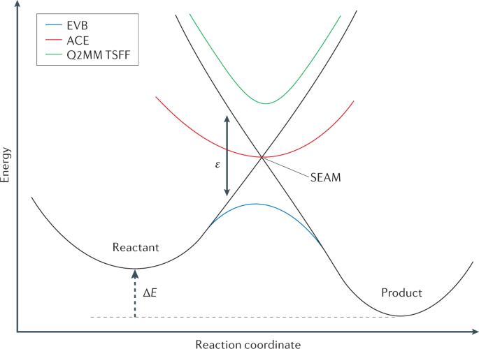barrière extensible rétractable