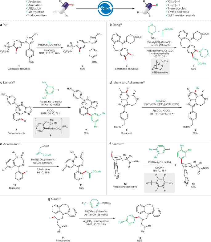 Electrochemical Late-Stage Functionalization