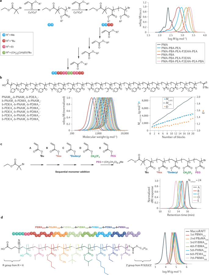 Switchable DNA Photocatalysts for Radical Polymerization Controlled by  Chemical Stimuli