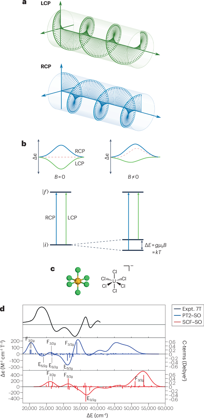 Invoice: Global Engineers \u0026 Industrial Consultants | PDF, image size:685x1402