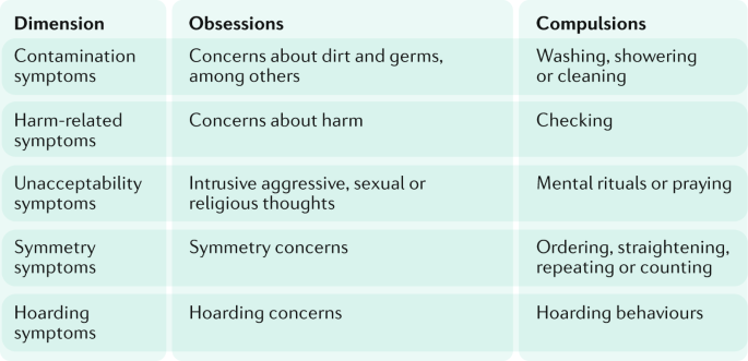 ocd prognosis