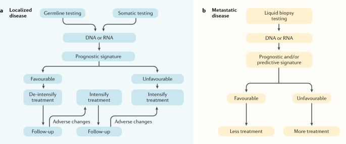 adenocarcinoma prostate treatment)