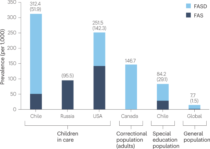 fetal alcohol syndrome research articles figure 3