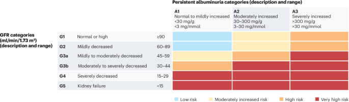 cheapest place to get semaglutide reddit A study in Nature Health analyzes Reddit posts between 2019 and 2025 that  mentioned semaglutide or tirzepatide and finds a spectrum of associated  reported side effects extending beyond the commonly known safety