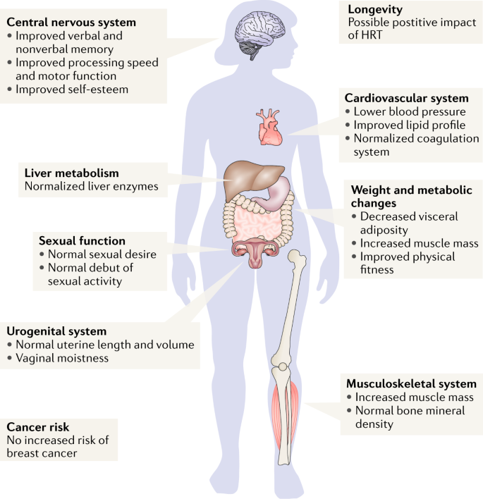 turner syndrome facts