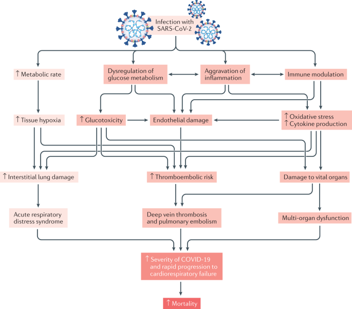 COVID-19: INTRANAZÁLIS PROISNULIN C PEPTID ESETTANULMÁNY