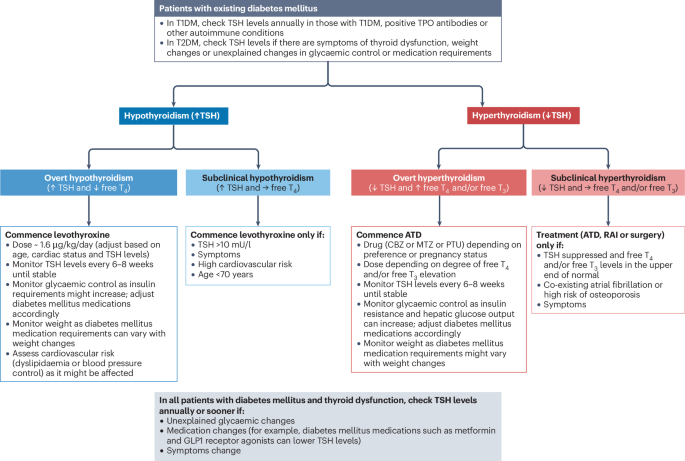 bcbs glp-1 coverage Medicaid Now Covers GLP-1s for Obesity in Alabama | State