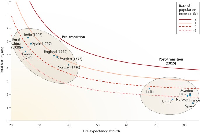 The Transition To Modernity And Chronic Disease Mismatch And