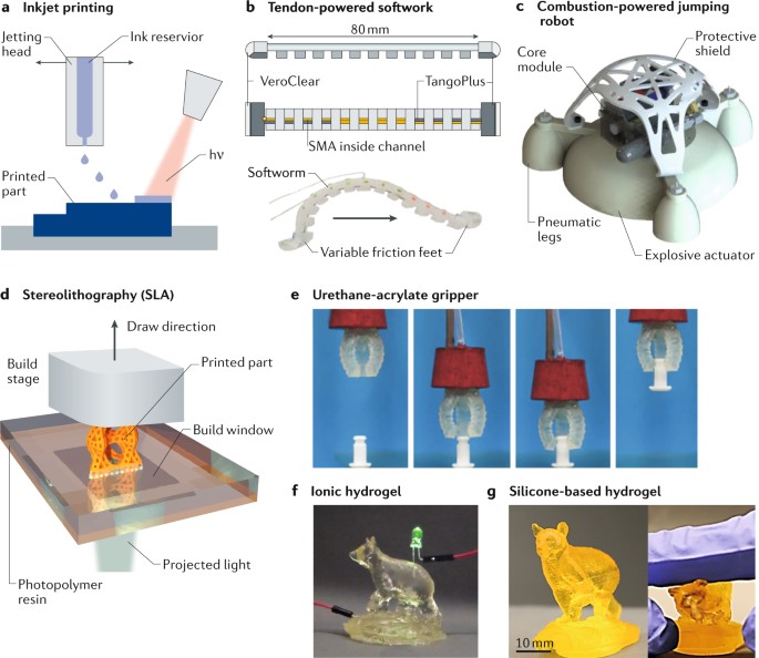 3d printing of soft robotic systems