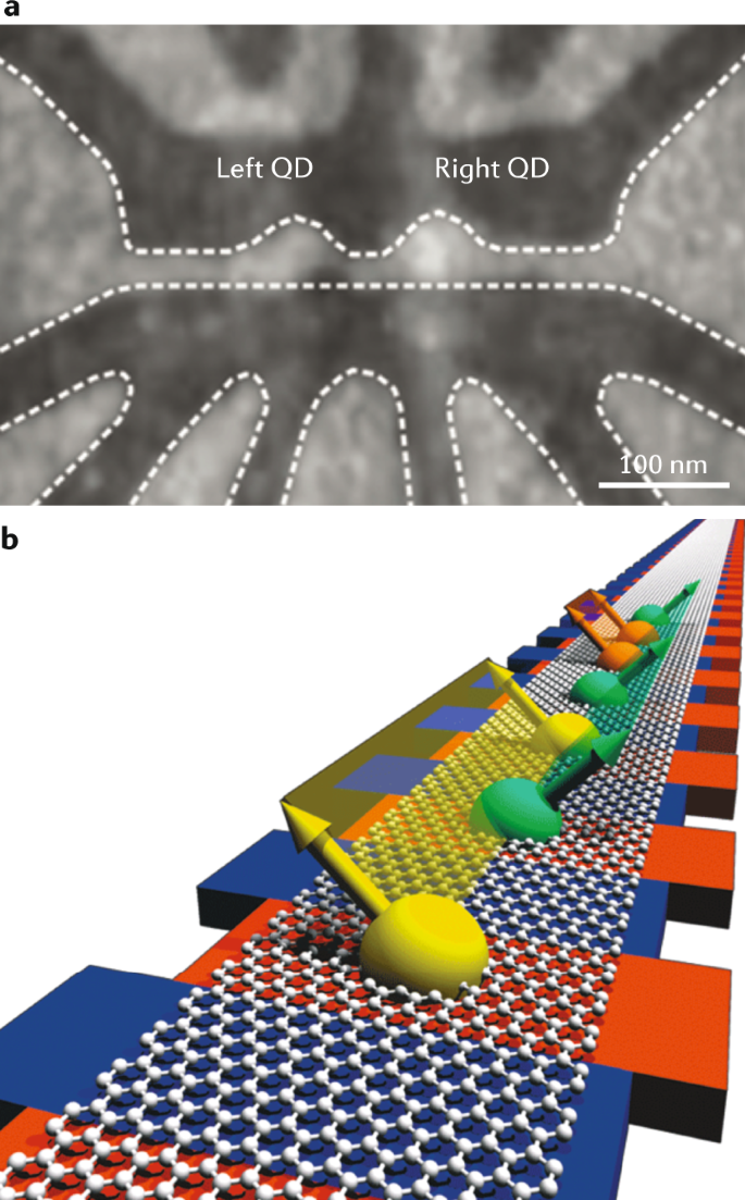 2D materials for quantum information science | Nature Reviews 