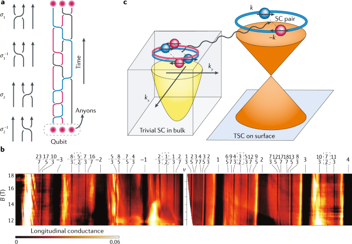 2D materials for quantum information science | Nature Reviews 