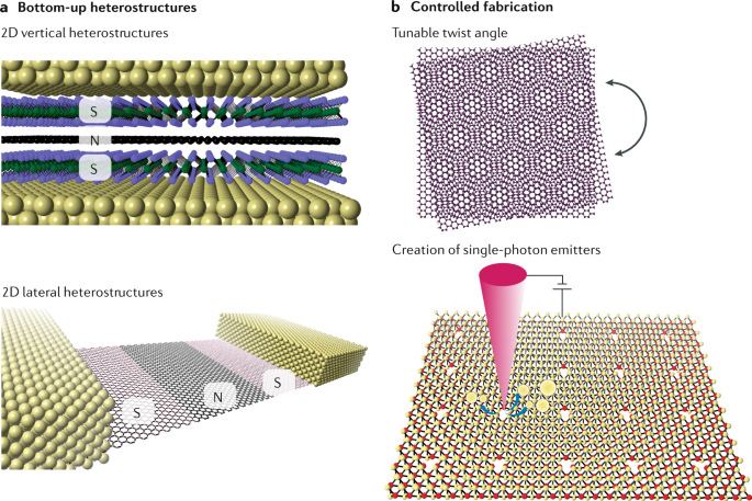 2D materials for quantum information science | Nature Reviews 