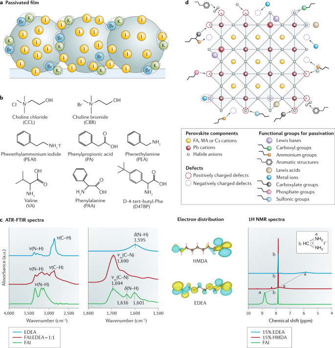 Minimizing Non Radiative Recombination Losses In Perovskite Solar Cells Nature Reviews Materials