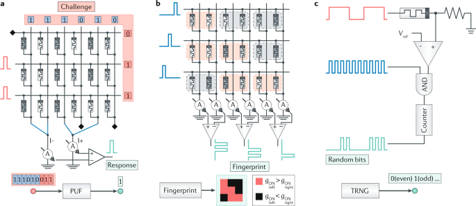 Resistive switching materials for information processing | Nature 