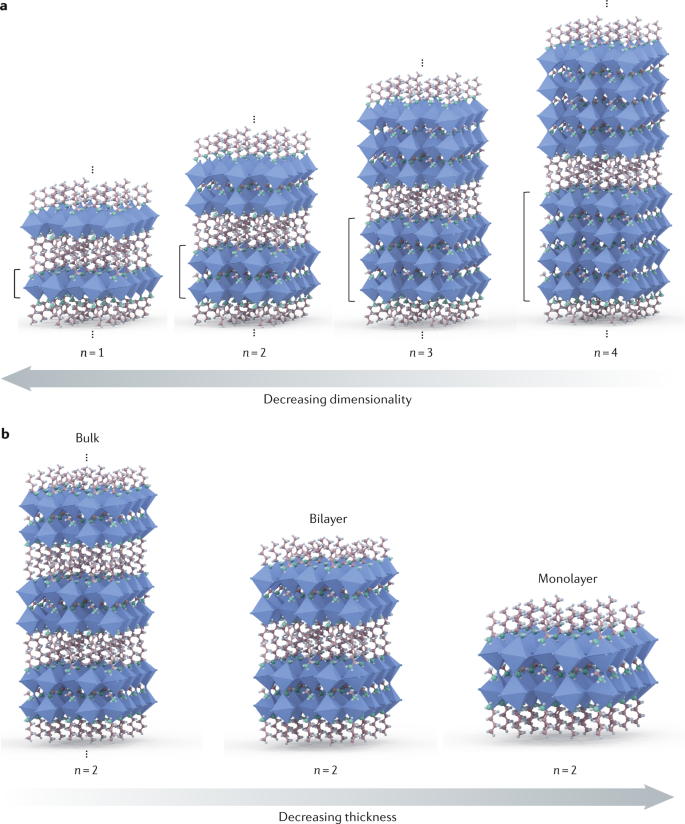 From Bulk To Molecularly Thin Hybrid Perovskites Nature Reviews Materials