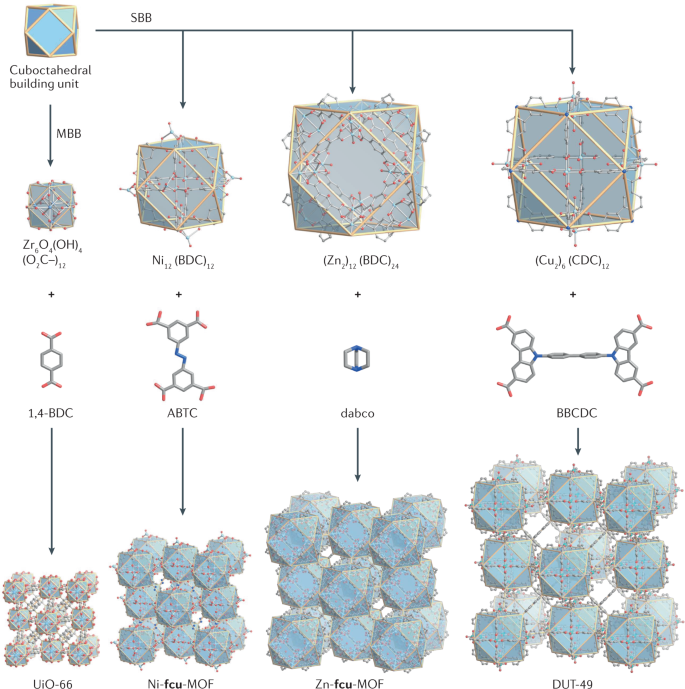 Regular Figures, Minimal Transitivity, and Reticular Chemistry - Liu - 2018  - Israel Journal of Chemistry - Wiley Online Library