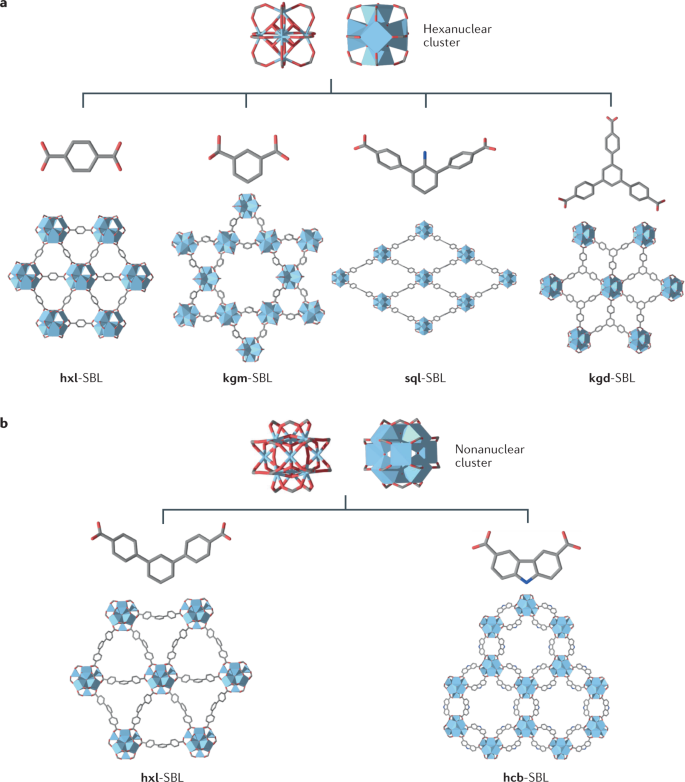 Regular Figures, Minimal Transitivity, and Reticular Chemistry - Liu - 2018  - Israel Journal of Chemistry - Wiley Online Library