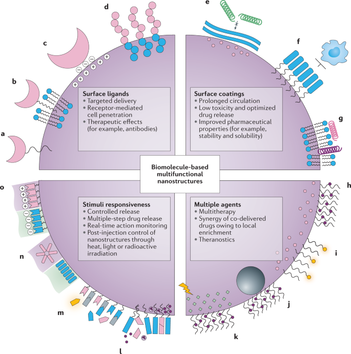 Smart Nanomaterials in Cancer Theranostics: Challenges and Opportunities