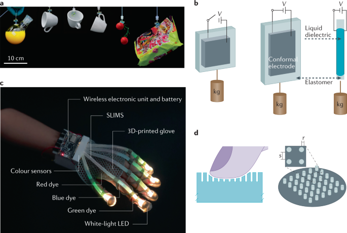 soft actuators for real world applications nature reviews materials