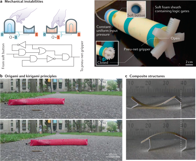 soft actuators for real world applications nature reviews materials