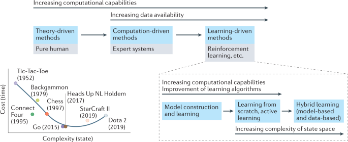 Knowledge-integrated machine learning for materials: lessons from 