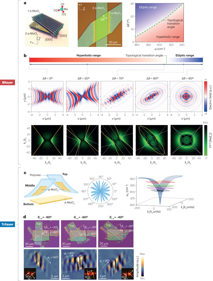 Chiral Polaritonics: Analytical Solutions, Intuition, and Use