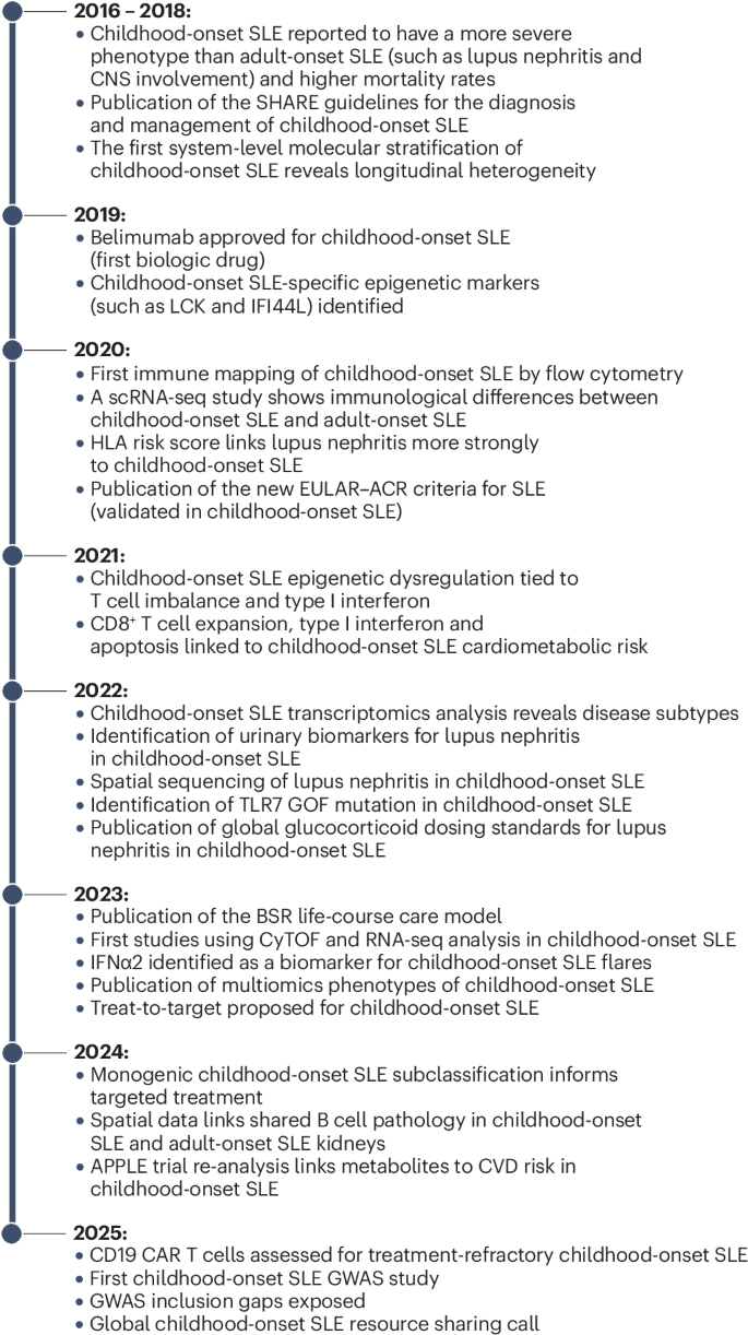 Insights into the pathogenesis of childhood-onset SLE in the past decade |  Nature Reviews Rheumatology