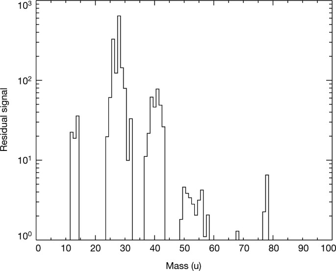 Macromolecular Anic Pounds From The Depths Of Enceladus Nature Macromolecular Anic Pounds From The Depths Of Enceladus Nature