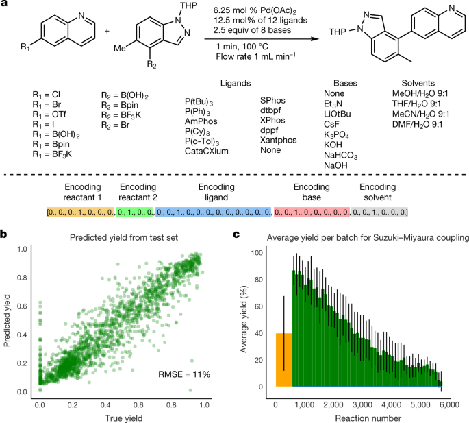 oac machine learning