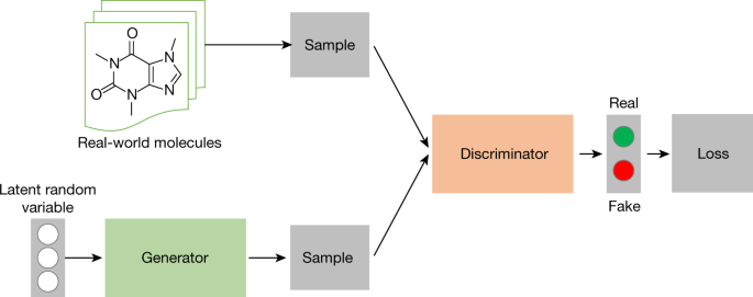 Machine learning for molecular and materials science | Nature