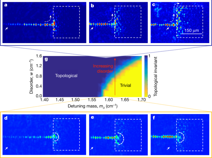 Photonic Topological Anderson Insulators Nature Photonic Topological Anderson Insulators Nature