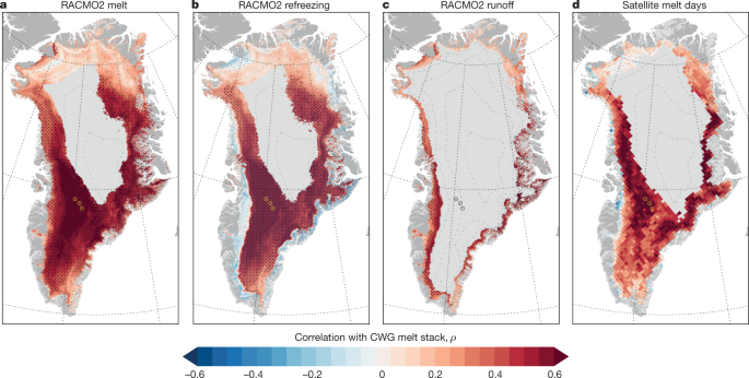 Nonlinear Rise In Greenland Runoff In Response To Post Industrial Arctic Warming Nature
