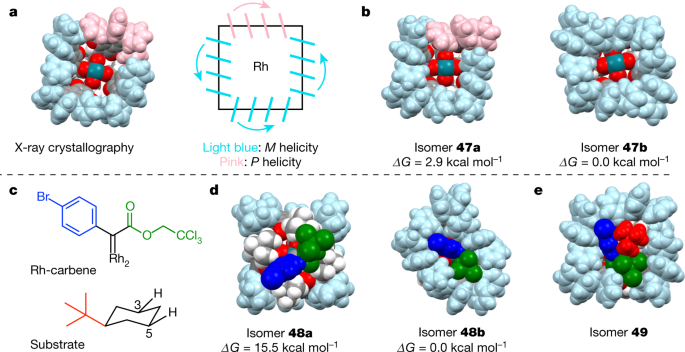 Desymmetrization of cyclohexanes by site- and stereoselective C–H functionalization