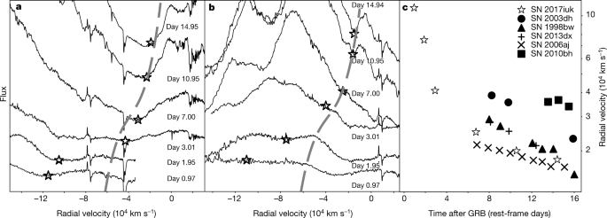 Signatures Of A Jet Cocoon In Early Spectra Of A Supernova Associated With A G Ray Burst Nature