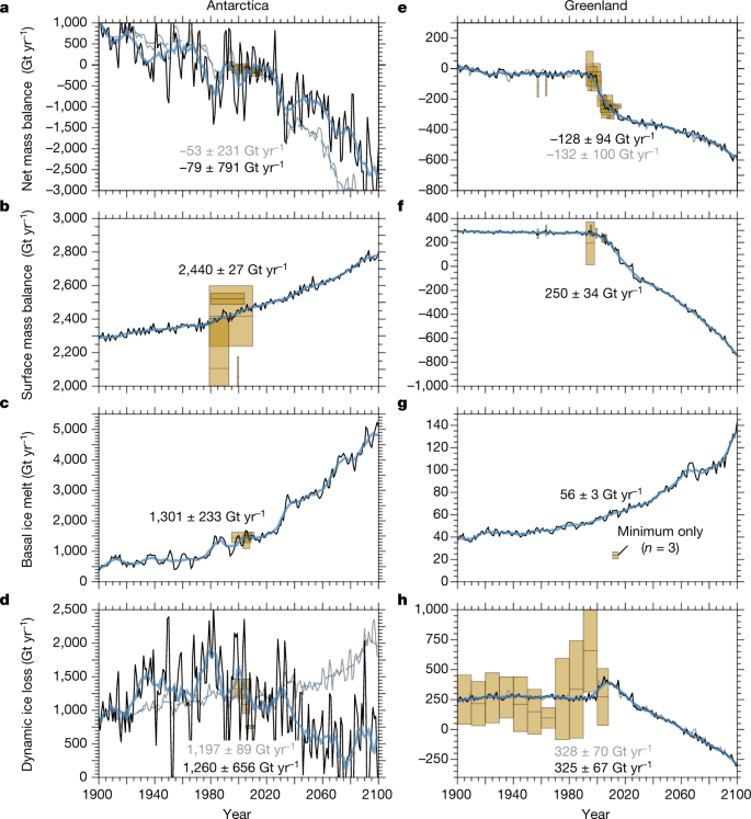 Global Environmental Consequences Of Twenty First Century Ice Sheet Melt Nature