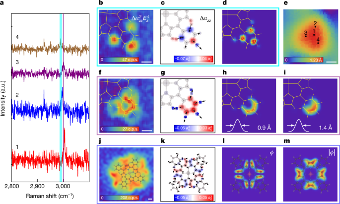 Visualizing Vibrational Normal Modes Of A Single Molecule With Atomically Confined Light Nature